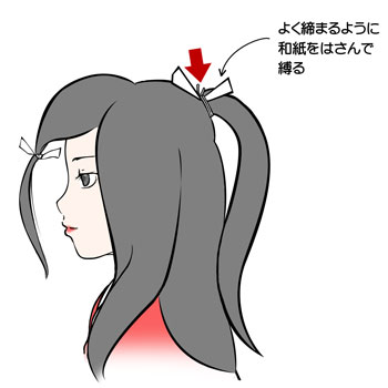 日本髪各部の名称　根・元結い